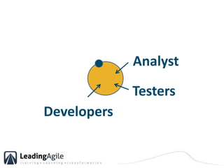 Analyst<br />Testers<br />Developers<br />