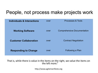 Agile pm v2 | PPTX