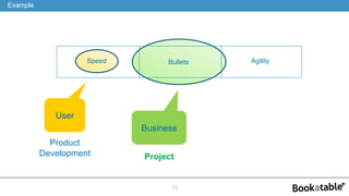 11
Example
Speed Bullets Agility
Project
Product
Development
User
Business
 