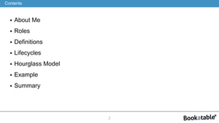  About Me
 Roles
 Definitions
 Lifecycles
 Hourglass Model
 Example
 Summary
2
Contents
 