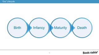 6
“Our” Lifecycle
DeathMaturityInfancyBirth
 