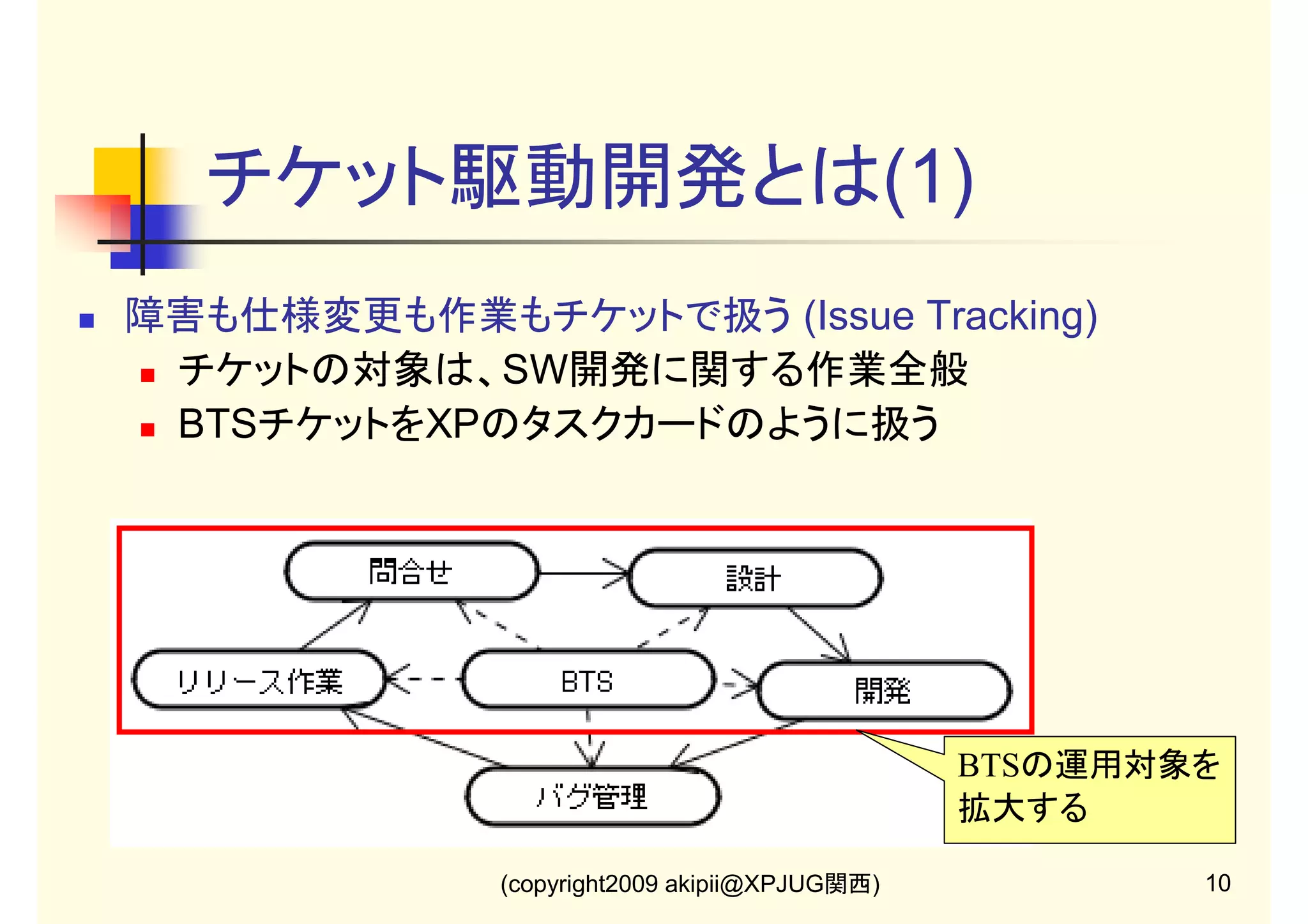 チケット駆動開発とは(1)
障害も仕様変更も作業もチケットで扱う (Issue Tracking)
チケットの対象は、SW開発に関する作業全般
BTSチケットをXPのタスクカードのように扱う

BTSの運用対象を
拡大する
(copyright2009 akipii@XPJUG関西)

10

 