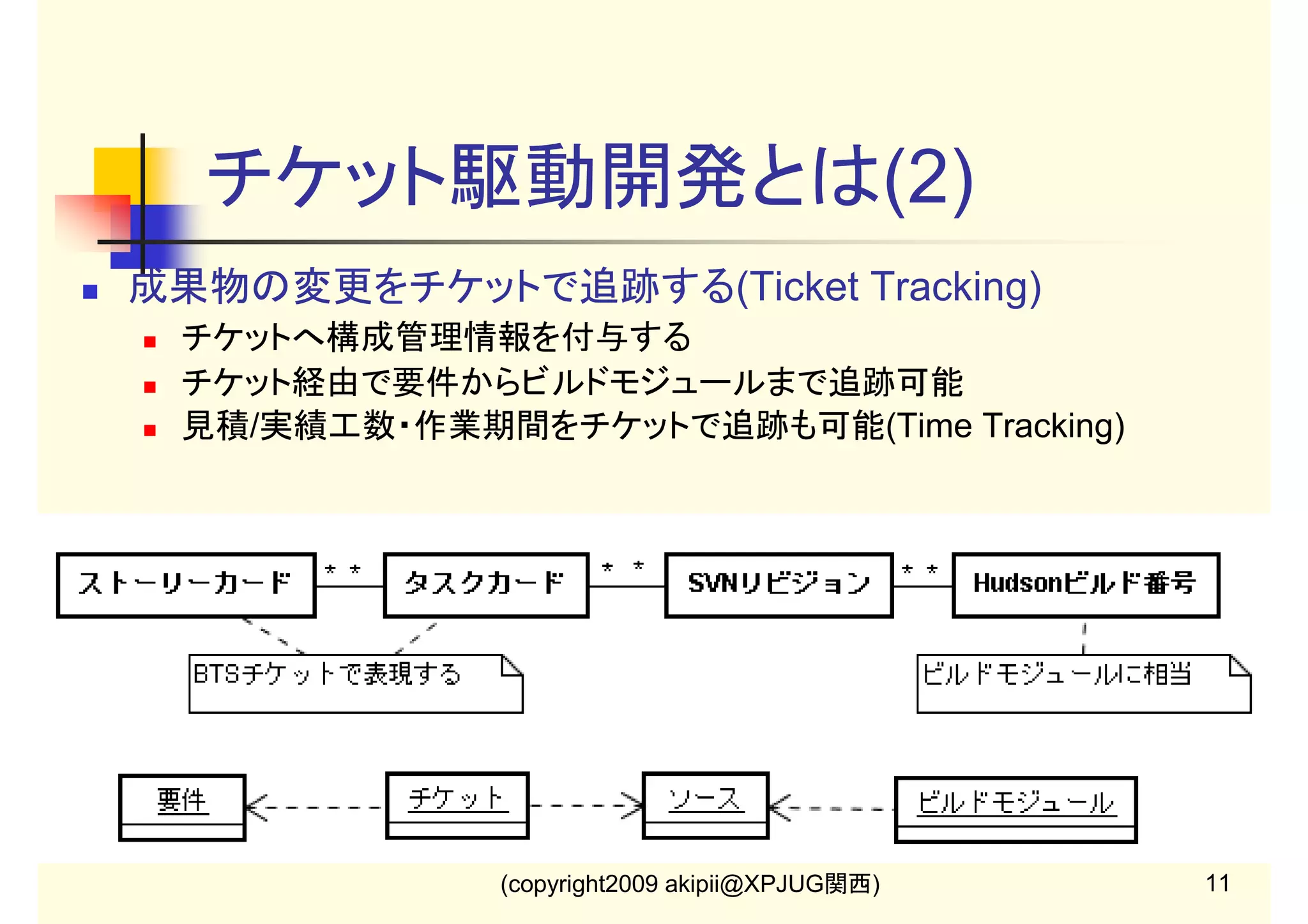 チケット駆動開発とは(2)
成果物の変更をチケットで追跡する(Ticket Tracking)
チケットへ構成管理情報を付与する
チケット経由で要件からビルドモジュールまで追跡可能
見積/実績工数・作業期間をチケットで追跡も可能(Time Tracking)

(copyright2009 akipii@XPJUG関西)

11

 