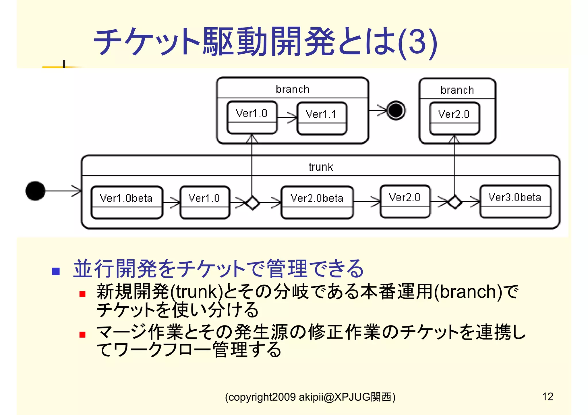 チケット駆動開発とは(3)

並行開発をチケットで管理できる
新規開発(trunk)とその分岐である本番運用(branch)で
チケットを使い分ける
マージ作業とその発生源の修正作業のチケットを連携し
てワークフロー管理する
(copyright2009 akipii@XPJUG関西)

12

 