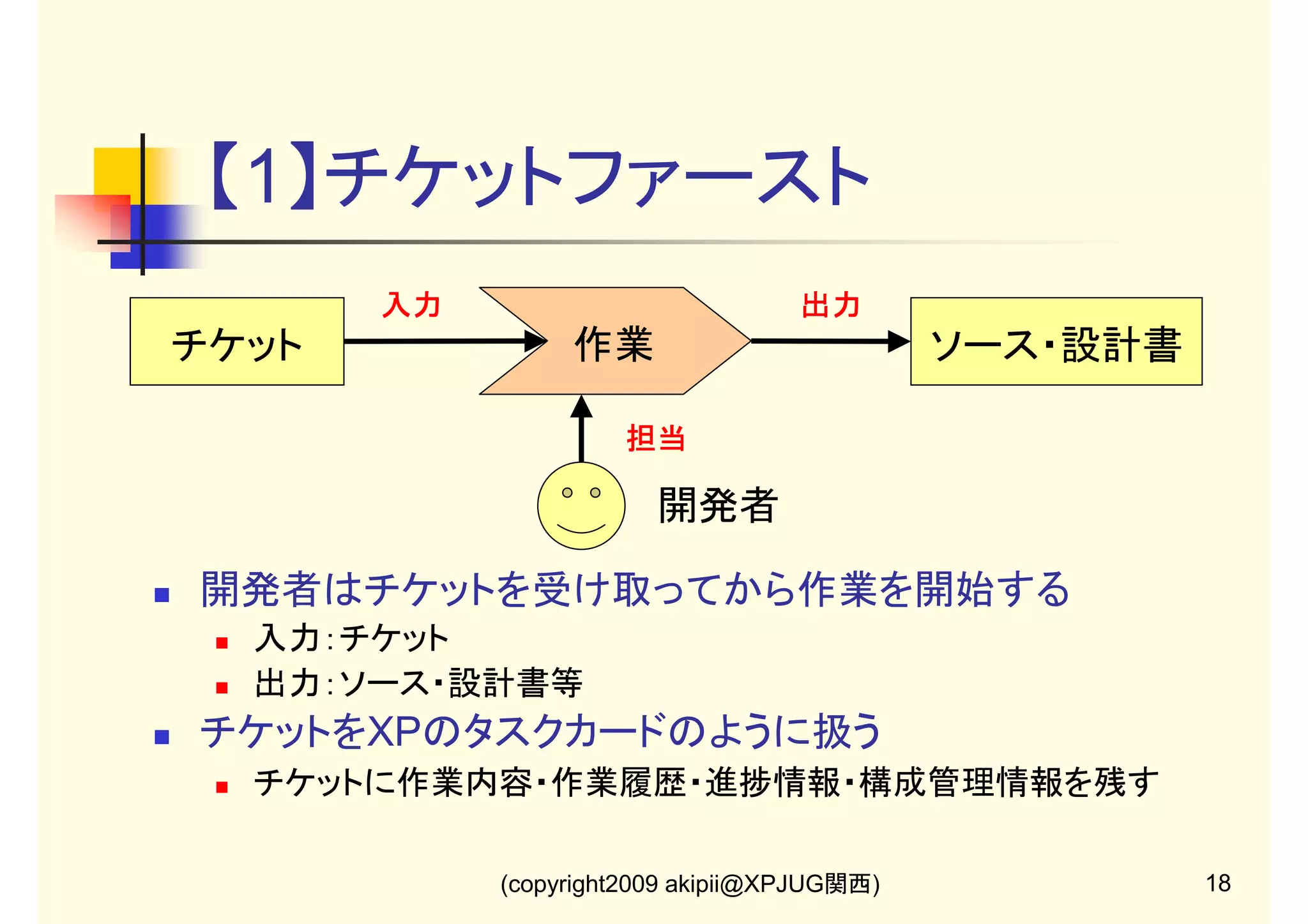 【1】チケットファースト
入力

チケット

出力

　作業

ソース・設計書

担当

開発者
開発者はチケットを受け取ってから作業を開始する
入力：チケット
出力：ソース・設計書等

チケットをXPのタスクカードのように扱う
チケットに作業内容・作業履歴・進捗情報・構成管理情報を残す
(copyright2009 akipii@XPJUG関西)

18

 