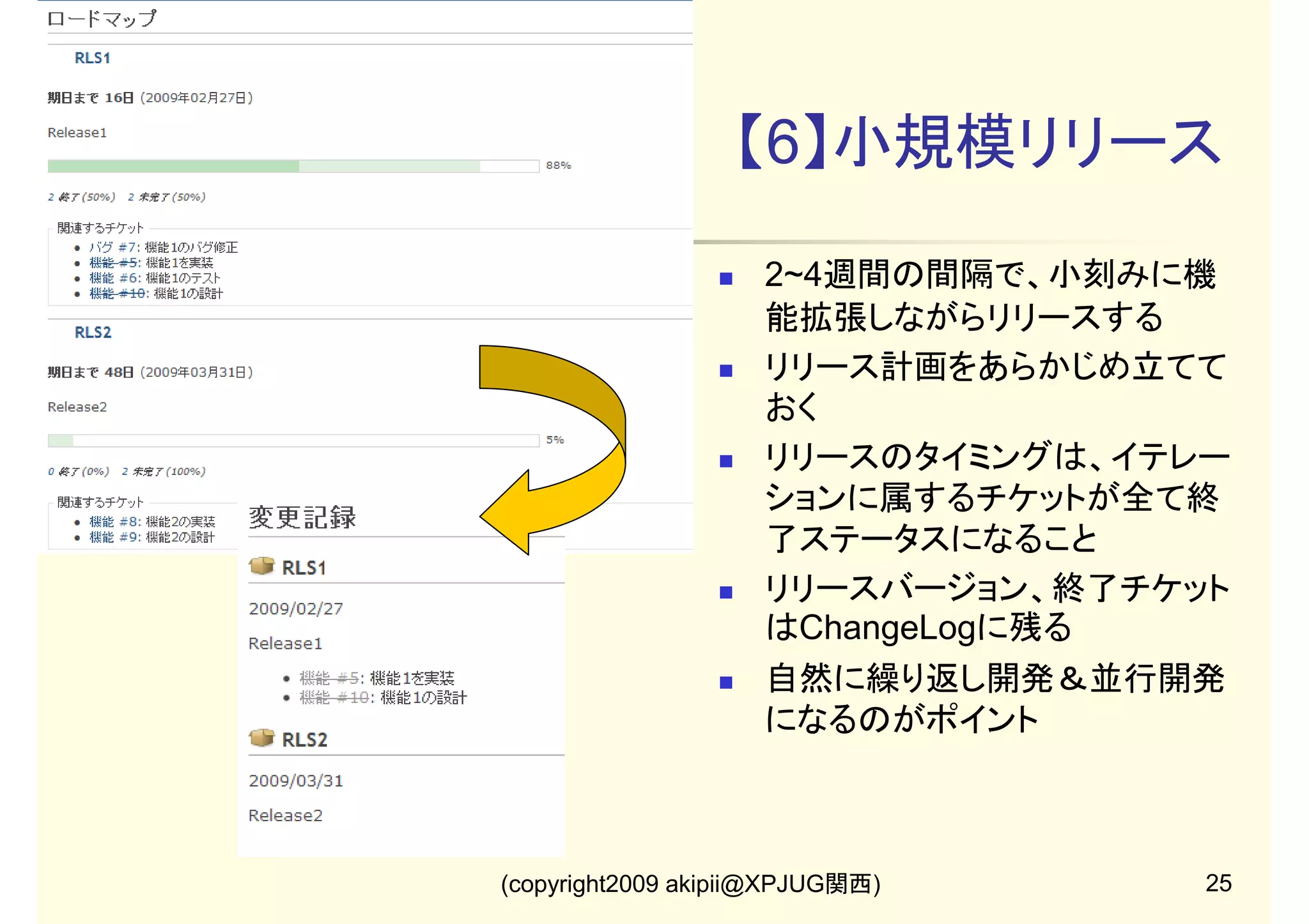 【6】小規模リリース
2~4週間の間隔で、小刻みに機
能拡張しながらリリースする
リリース計画をあらかじめ立てて
おく
リリースのタイミングは、イテレー
ションに属するチケットが全て終
了ステータスになること
リリースバージョン、終了チケット
はChangeLogに残る
自然に繰り返し開発＆並行開発
になるのがポイント

(copyright2009 akipii@XPJUG関西)

25

 