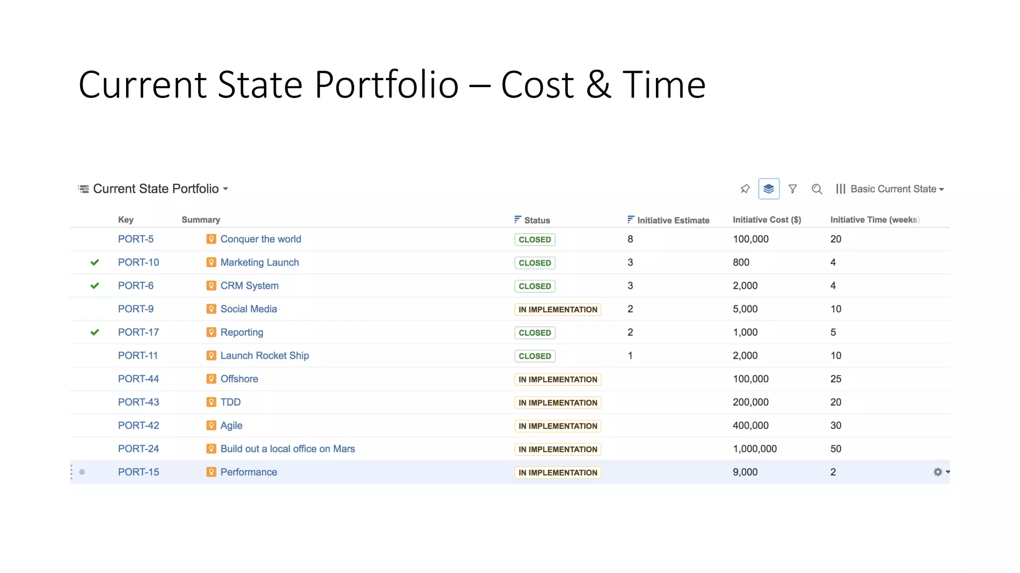Current State Portfolio – Cost & Time
 
