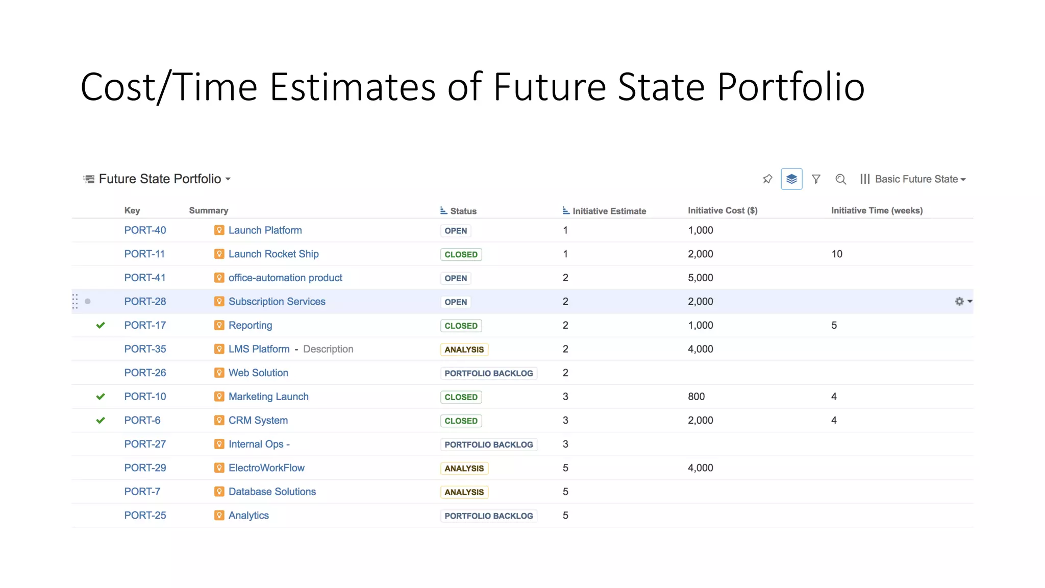 Cost/Time Estimates of Future State Portfolio
 