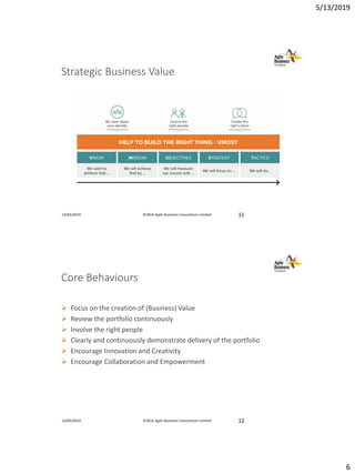 5/13/2019
6
Strategic Business Value
13/05/2019 ©2016 Agile Business Consortium Limited 11
Core Behaviours
➢ Focus on the creation of (Business) Value
➢ Review the portfolio continuously
➢ Involve the right people
➢ Clearly and continuously demonstrate delivery of the portfolio
➢ Encourage Innovation and Creativity
➢ Encourage Collaboration and Empowerment
13/05/2019 ©2016 Agile Business Consortium Limited 12
 