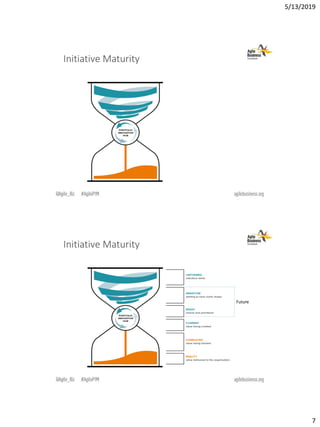 5/13/2019
7
Future
Initiative Maturity
Initiative Maturity
Future
 