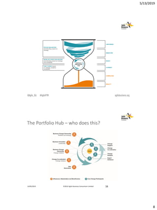 5/13/2019
8
The Portfolio Hub – who does this?
13/05/2019 ©2016 Agile Business Consortium Limited 16
 