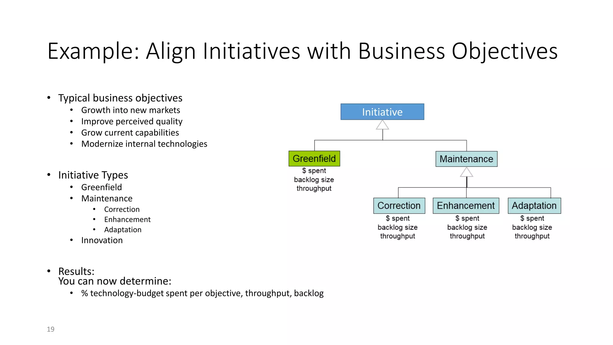 Example: Align Initiatives with Business Objectives
• Typical business objectives
• Growth into new markets
• Improve perceived quality
• Grow current capabilities
• Modernize internal technologies
• Initiative Types
• Greenfield
• Maintenance
• Correction
• Enhancement
• Adaptation
• Innovation
• Results:
You can now determine:
• % technology-budget spent per objective, throughput, backlog
19
Initiative
 