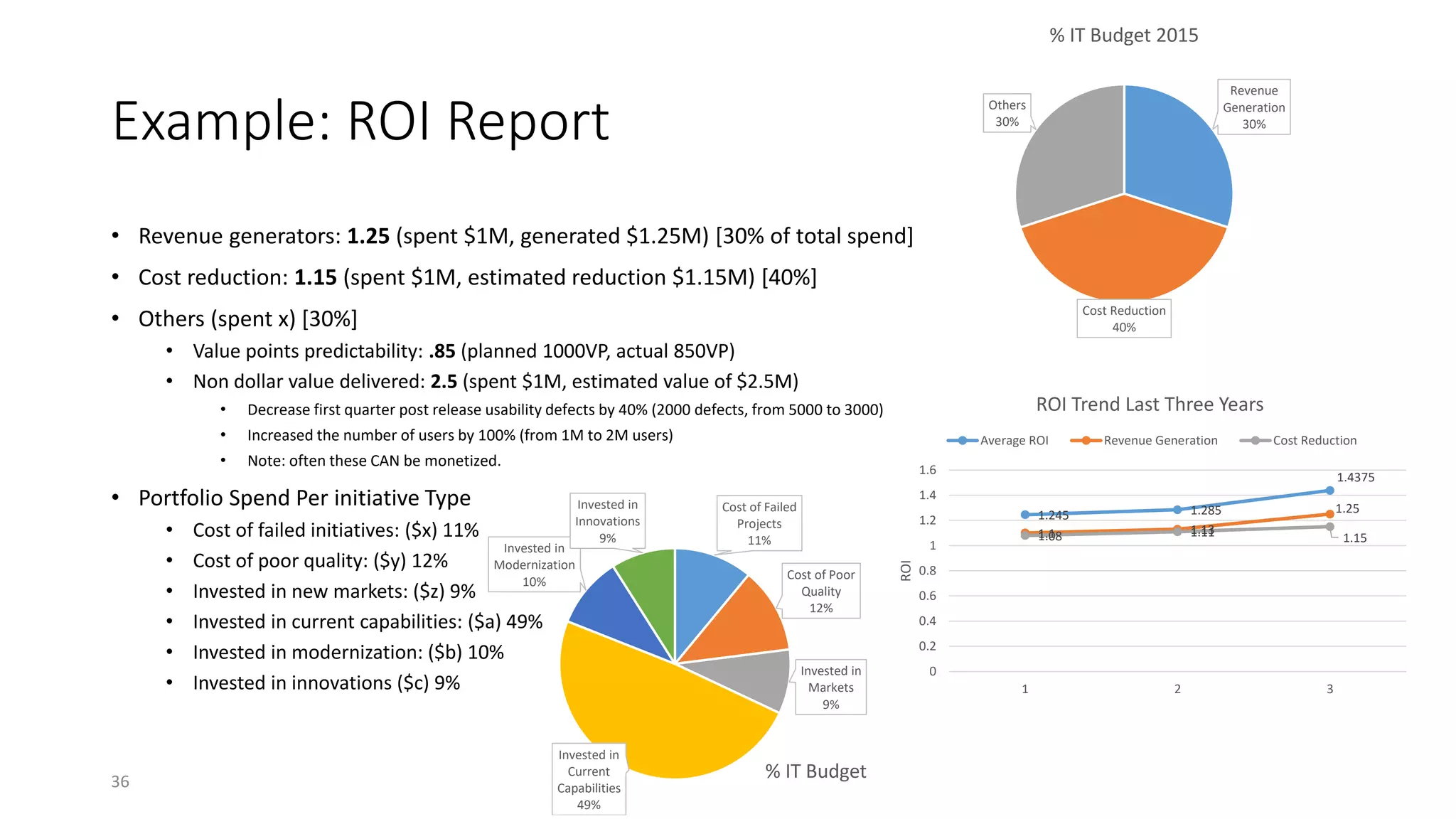 Example: ROI Report
• Revenue generators: 1.25 (spent $1M, generated $1.25M) [30% of total spend]
• Cost reduction: 1.15 (spent $1M, estimated reduction $1.15M) [40%]
• Others (spent x) [30%]
• Value points predictability: .85 (planned 1000VP, actual 850VP)
• Non dollar value delivered: 2.5 (spent $1M, estimated value of $2.5M)
• Decrease first quarter post release usability defects by 40% (2000 defects, from 5000 to 3000)
• Increased the number of users by 100% (from 1M to 2M users)
• Note: often these CAN be monetized.
• Portfolio Spend Per initiative Type
• Cost of failed initiatives: ($x) 11%
• Cost of poor quality: ($y) 12%
• Invested in new markets: ($z) 9%
• Invested in current capabilities: ($a) 49%
• Invested in modernization: ($b) 10%
• Invested in innovations ($c) 9%
36
Revenue
Generation
30%
Cost Reduction
40%
Others
30%
% IT Budget 2015
1.245 1.285
1.4375
1.1 1.13
1.25
1.08 1.11 1.15
0
0.2
0.4
0.6
0.8
1
1.2
1.4
1.6
1 2 3
ROI
ROI Trend Last Three Years
Average ROI Revenue Generation Cost Reduction
Cost of Failed
Projects
11%
Cost of Poor
Quality
12%
Invested in
Markets
9%
Invested in
Current
Capabilities
49%
Invested in
Modernization
10%
Invested in
Innovations
9%
% IT Budget
 