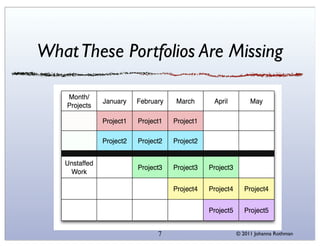 Agile portfolio planning