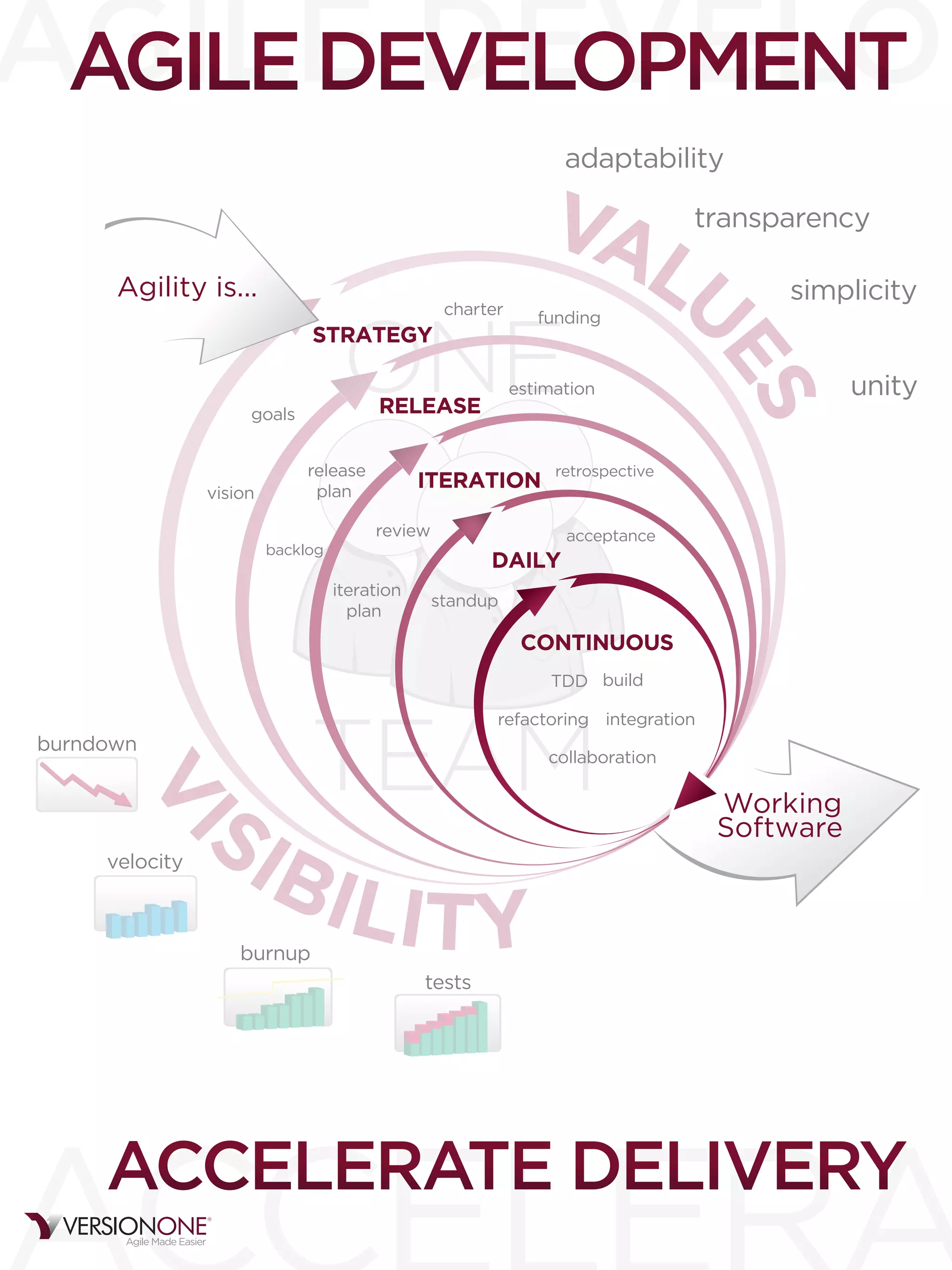VersionOne Agile Poster
