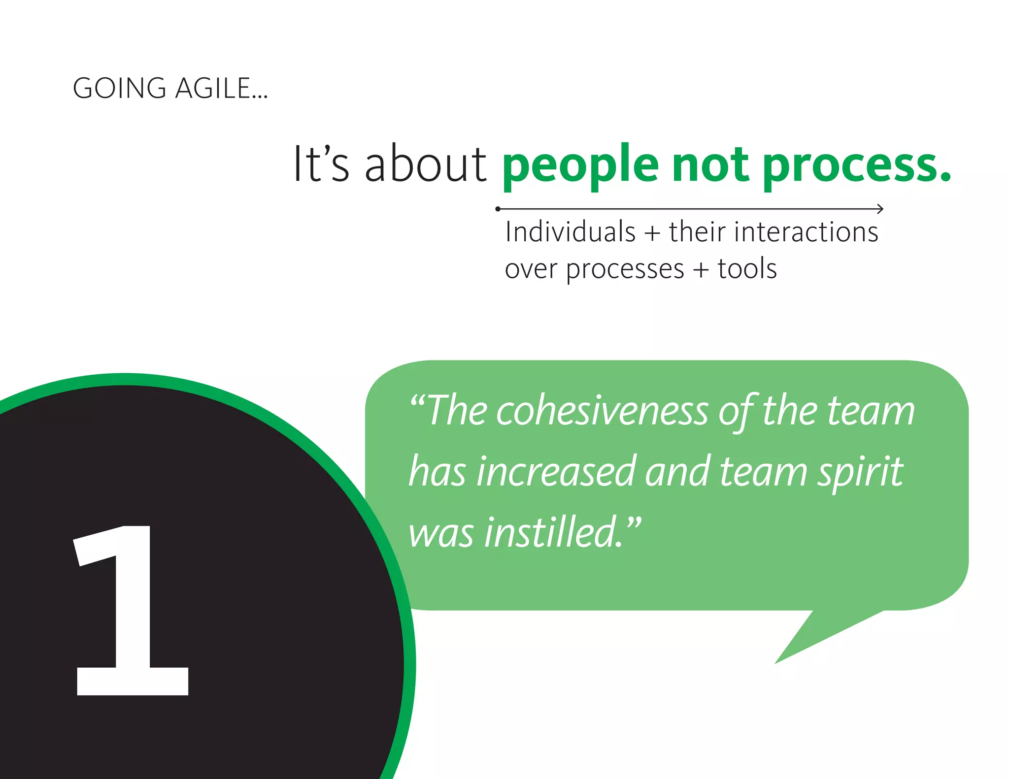 GOING AGILE...
1
It’s about people not process.
Individuals + their interactions
over processes + tools
“The cohesiveness of the team
has increased and team spirit
was instilled.”
 