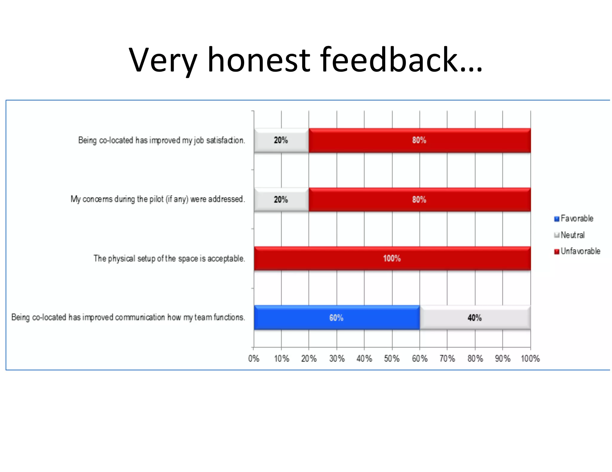 Very	
  honest	
  feedback…	
  
 