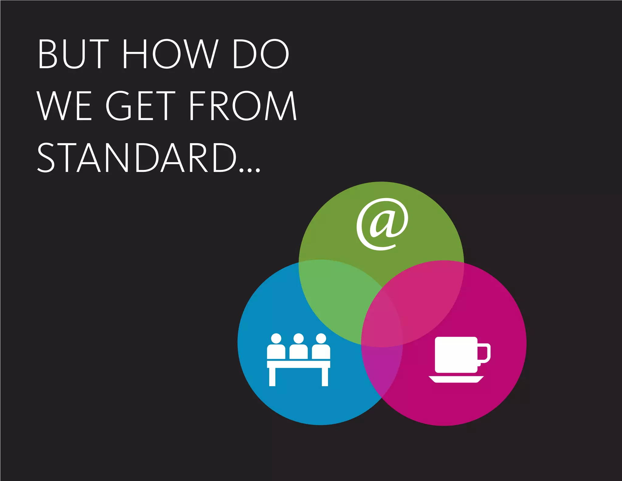 BUT HOW DO
WE GET FROM
STANDARD...
@
 