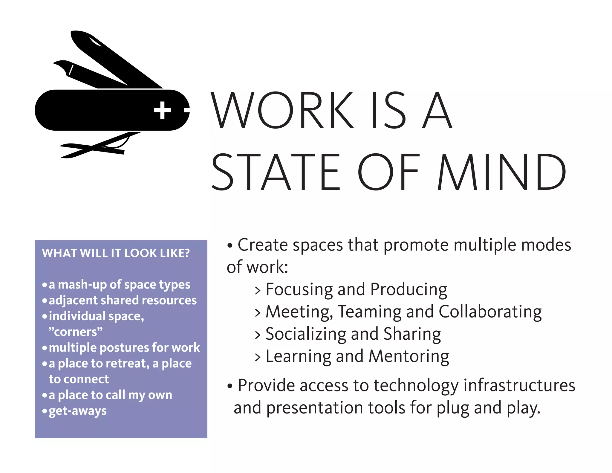 WORK IS A
STATE OF MIND
WHAT WILL IT LOOK LIKE?
•	a mash-up of space types
•	adjacent shared resources
•	individual space,
”corners”
•	multiple postures for work
•	a place to retreat, a place
to connect
•	a place to call my own
•	get-aways
• Create spaces that promote multiple modes
of work:
	 > Focusing and Producing
	 > Meeting, Teaming and Collaborating
	 > Socializing and Sharing
	 > Learning and Mentoring
• Provide access to technology infrastructures
and presentation tools for plug and play.
 