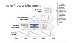 SAFe Roadmap | PPTX
