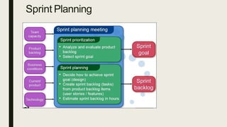 Sprint Planning
 