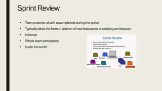 Sprint Review
• Teampresents what it accomplishedduring the sprint
• Typicallytakes the form of ademo of new features or underlying architecture
• Informal
• Whole teamparticipates
• Invite theworld
 