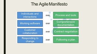 The AgileManifesto
 