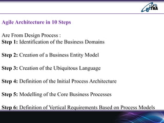 Agile Architecture in 10 Steps
Are From Design Process :
Step 1: Identification of the Business Domains
Step 2: Creation of a Business Entity Model
Step 3: Creation of the Ubiquitous Language
Step 4: Definition of the Initial Process Architecture
Step 5: Modelling of the Core Business Processes
Step 6: Definition of Vertical Requirements Based on Process Models
 