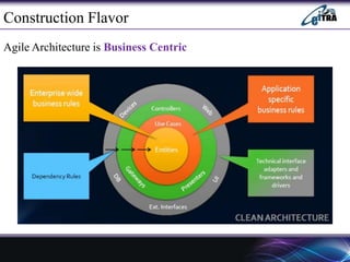 Agile Architecture is Business Centric
Construction Flavor
 