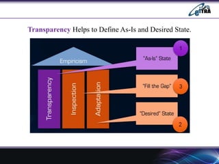 Transparency Helps to Define As-Is and Desired State.
 