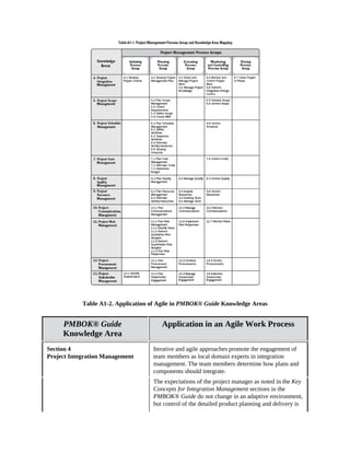 Agile practice guide | PDF