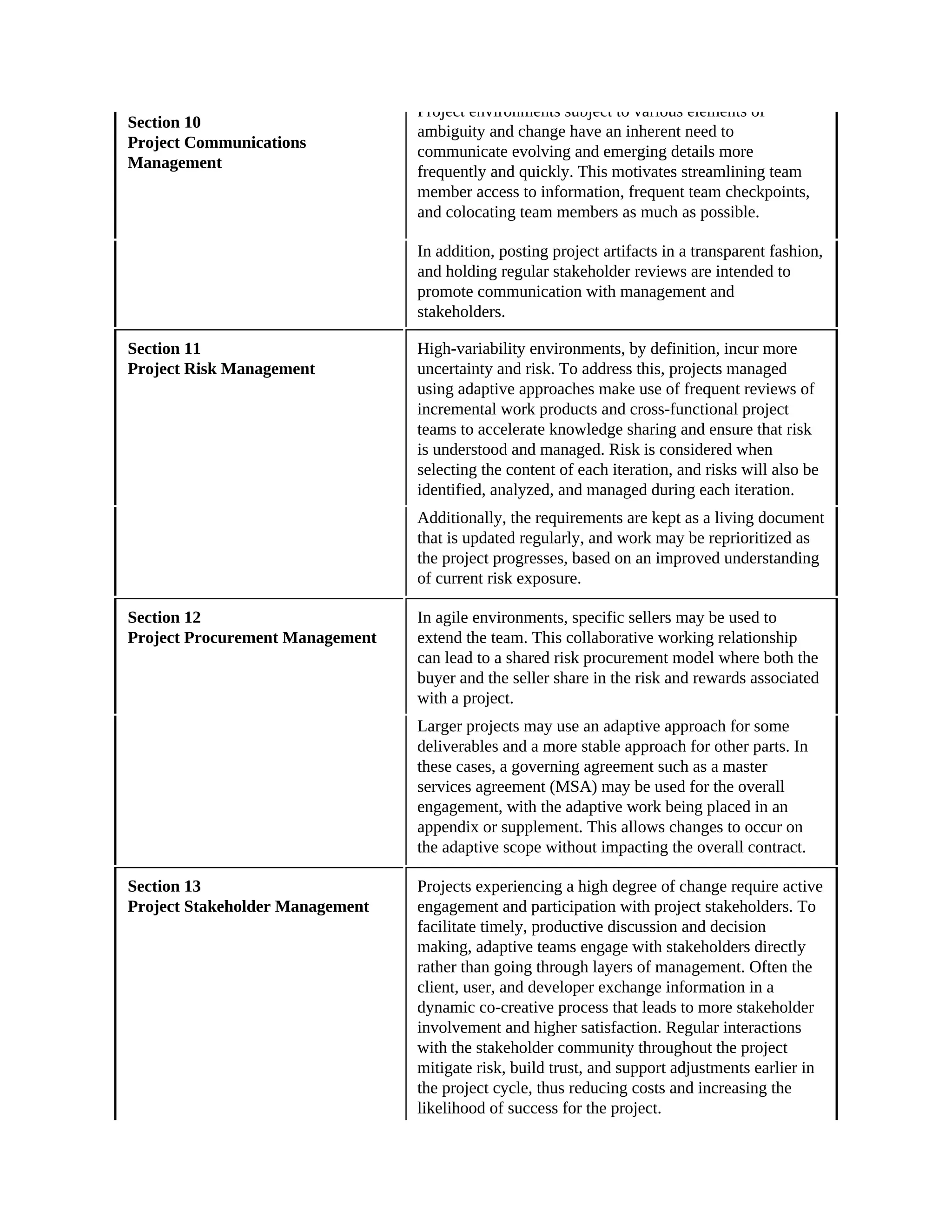 Section 10
Project Communications
Management
Project environments subject to various elements of
ambiguity and change have an inherent need to
communicate evolving and emerging details more
frequently and quickly. This motivates streamlining team
member access to information, frequent team checkpoints,
and colocating team members as much as possible.
In addition, posting project artifacts in a transparent fashion,
and holding regular stakeholder reviews are intended to
promote communication with management and
stakeholders.
Section 11
Project Risk Management
High-variability environments, by definition, incur more
uncertainty and risk. To address this, projects managed
using adaptive approaches make use of frequent reviews of
incremental work products and cross-functional project
teams to accelerate knowledge sharing and ensure that risk
is understood and managed. Risk is considered when
selecting the content of each iteration, and risks will also be
identified, analyzed, and managed during each iteration.
Additionally, the requirements are kept as a living document
that is updated regularly, and work may be reprioritized as
the project progresses, based on an improved understanding
of current risk exposure.
Section 12
Project Procurement Management
In agile environments, specific sellers may be used to
extend the team. This collaborative working relationship
can lead to a shared risk procurement model where both the
buyer and the seller share in the risk and rewards associated
with a project.
Larger projects may use an adaptive approach for some
deliverables and a more stable approach for other parts. In
these cases, a governing agreement such as a master
services agreement (MSA) may be used for the overall
engagement, with the adaptive work being placed in an
appendix or supplement. This allows changes to occur on
the adaptive scope without impacting the overall contract.
Section 13
Project Stakeholder Management
Projects experiencing a high degree of change require active
engagement and participation with project stakeholders. To
facilitate timely, productive discussion and decision
making, adaptive teams engage with stakeholders directly
rather than going through layers of management. Often the
client, user, and developer exchange information in a
dynamic co-creative process that leads to more stakeholder
involvement and higher satisfaction. Regular interactions
with the stakeholder community throughout the project
mitigate risk, build trust, and support adjustments earlier in
the project cycle, thus reducing costs and increasing the
likelihood of success for the project.
 