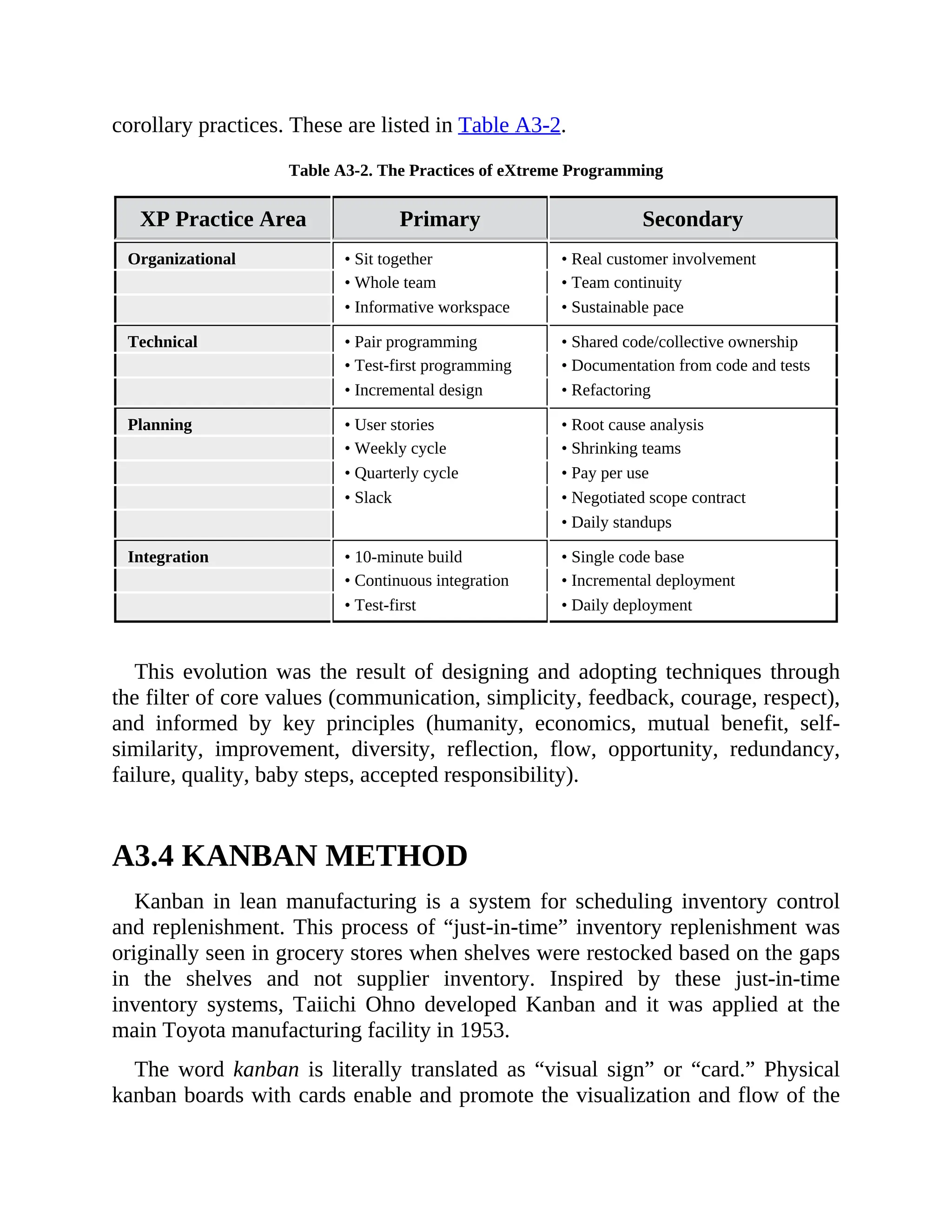 corollary practices. These are listed in Table A3-2.
Table A3-2. The Practices of eXtreme Programming
XP Practice Area Primary Secondary
Organizational • Sit together • Real customer involvement
• Whole team • Team continuity
• Informative workspace • Sustainable pace
Technical • Pair programming • Shared code/collective ownership
• Test-first programming • Documentation from code and tests
• Incremental design • Refactoring
Planning • User stories • Root cause analysis
• Weekly cycle • Shrinking teams
• Quarterly cycle • Pay per use
• Slack • Negotiated scope contract
• Daily standups
Integration • 10-minute build • Single code base
• Continuous integration • Incremental deployment
• Test-first • Daily deployment
This evolution was the result of designing and adopting techniques through
the filter of core values (communication, simplicity, feedback, courage, respect),
and informed by key principles (humanity, economics, mutual benefit, self-
similarity, improvement, diversity, reflection, flow, opportunity, redundancy,
failure, quality, baby steps, accepted responsibility).
A3.4 KANBAN METHOD
Kanban in lean manufacturing is a system for scheduling inventory control
and replenishment. This process of “just-in-time” inventory replenishment was
originally seen in grocery stores when shelves were restocked based on the gaps
in the shelves and not supplier inventory. Inspired by these just-in-time
inventory systems, Taiichi Ohno developed Kanban and it was applied at the
main Toyota manufacturing facility in 1953.
The word kanban is literally translated as “visual sign” or “card.” Physical
kanban boards with cards enable and promote the visualization and flow of the
 
