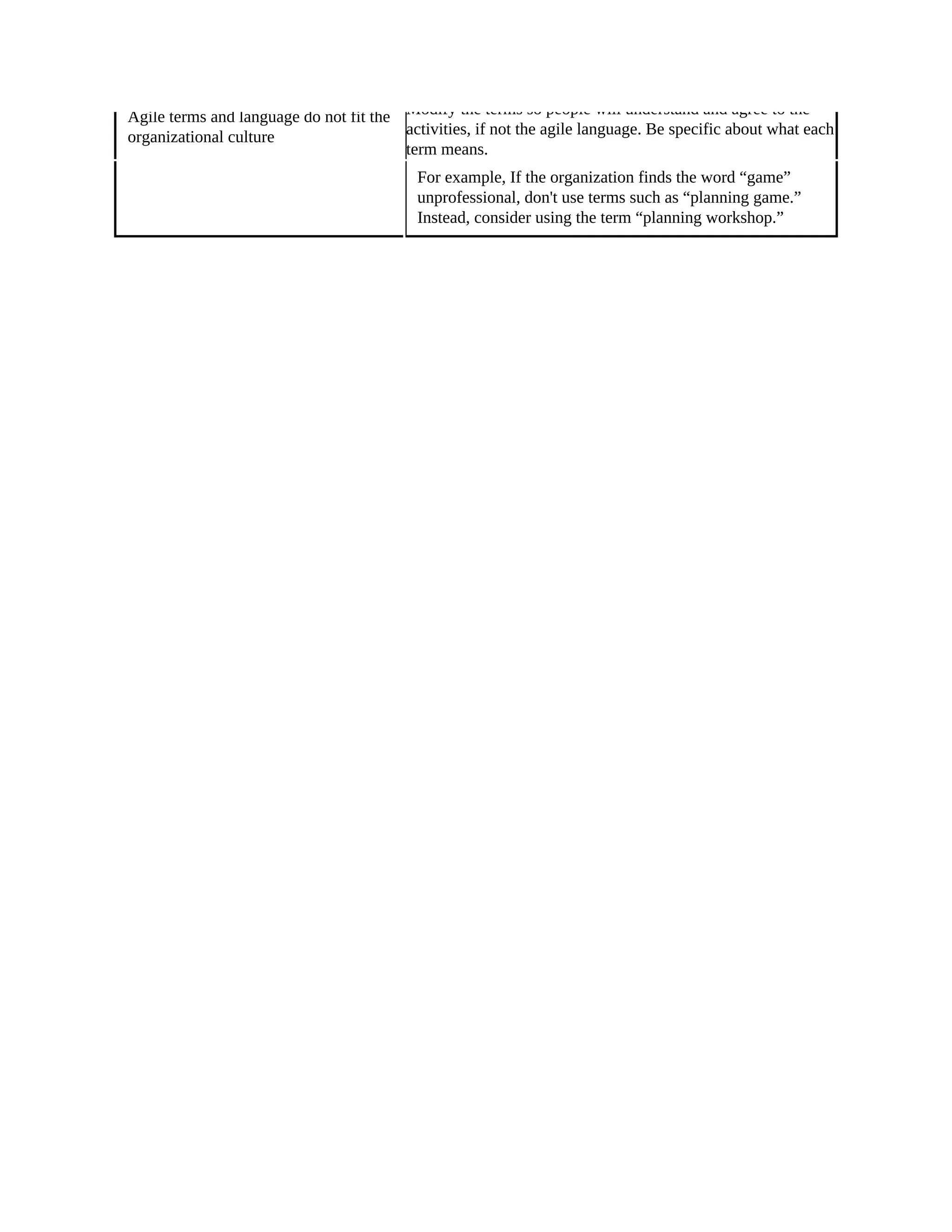 Agile terms and language do not fit the
organizational culture
Modify the terms so people will understand and agree to the
activities, if not the agile language. Be specific about what each
term means.
For example, If the organization finds the word “game”
unprofessional, don't use terms such as “planning game.”
Instead, consider using the term “planning workshop.”
 