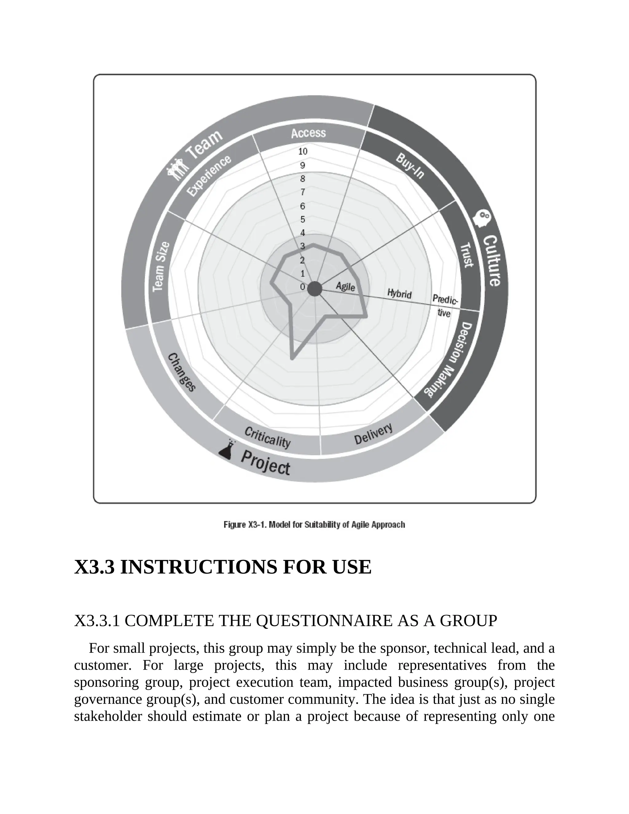 X3.3 INSTRUCTIONS FOR USE
X3.3.1 COMPLETE THE QUESTIONNAIRE AS A GROUP
For small projects, this group may simply be the sponsor, technical lead, and a
customer. For large projects, this may include representatives from the
sponsoring group, project execution team, impacted business group(s), project
governance group(s), and customer community. The idea is that just as no single
stakeholder should estimate or plan a project because of representing only one
 