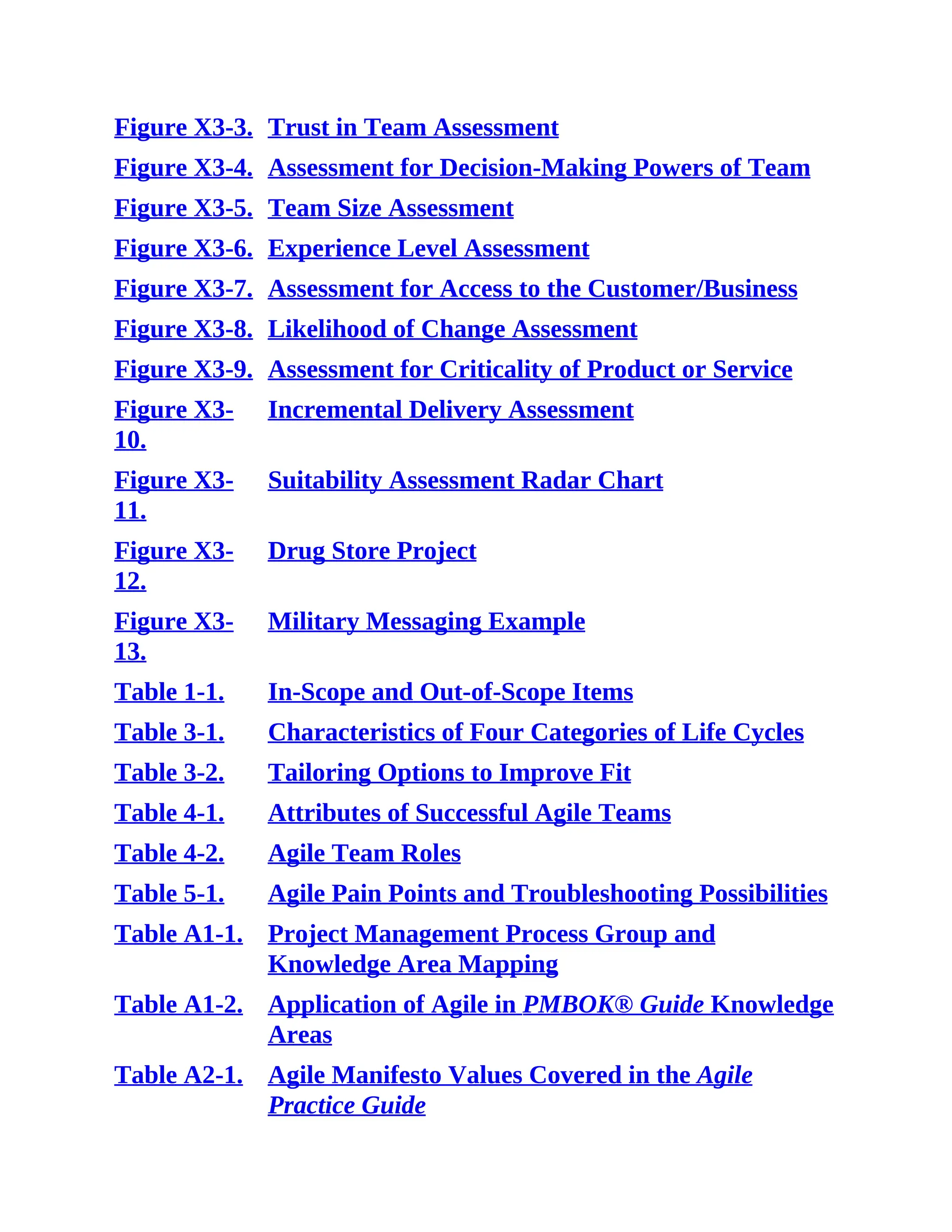 Figure X3-3. Trust in Team Assessment
Figure X3-4. Assessment for Decision-Making Powers of Team
Figure X3-5. Team Size Assessment
Figure X3-6. Experience Level Assessment
Figure X3-7. Assessment for Access to the Customer/Business
Figure X3-8. Likelihood of Change Assessment
Figure X3-9. Assessment for Criticality of Product or Service
Figure X3-
10.
Incremental Delivery Assessment
Figure X3-
11.
Suitability Assessment Radar Chart
Figure X3-
12.
Drug Store Project
Figure X3-
13.
Military Messaging Example
Table 1-1. In-Scope and Out-of-Scope Items
Table 3-1. Characteristics of Four Categories of Life Cycles
Table 3-2. Tailoring Options to Improve Fit
Table 4-1. Attributes of Successful Agile Teams
Table 4-2. Agile Team Roles
Table 5-1. Agile Pain Points and Troubleshooting Possibilities
Table A1-1. Project Management Process Group and
Knowledge Area Mapping
Table A1-2. Application of Agile in PMBOK® Guide Knowledge
Areas
Table A2-1. Agile Manifesto Values Covered in the Agile
Practice Guide
 