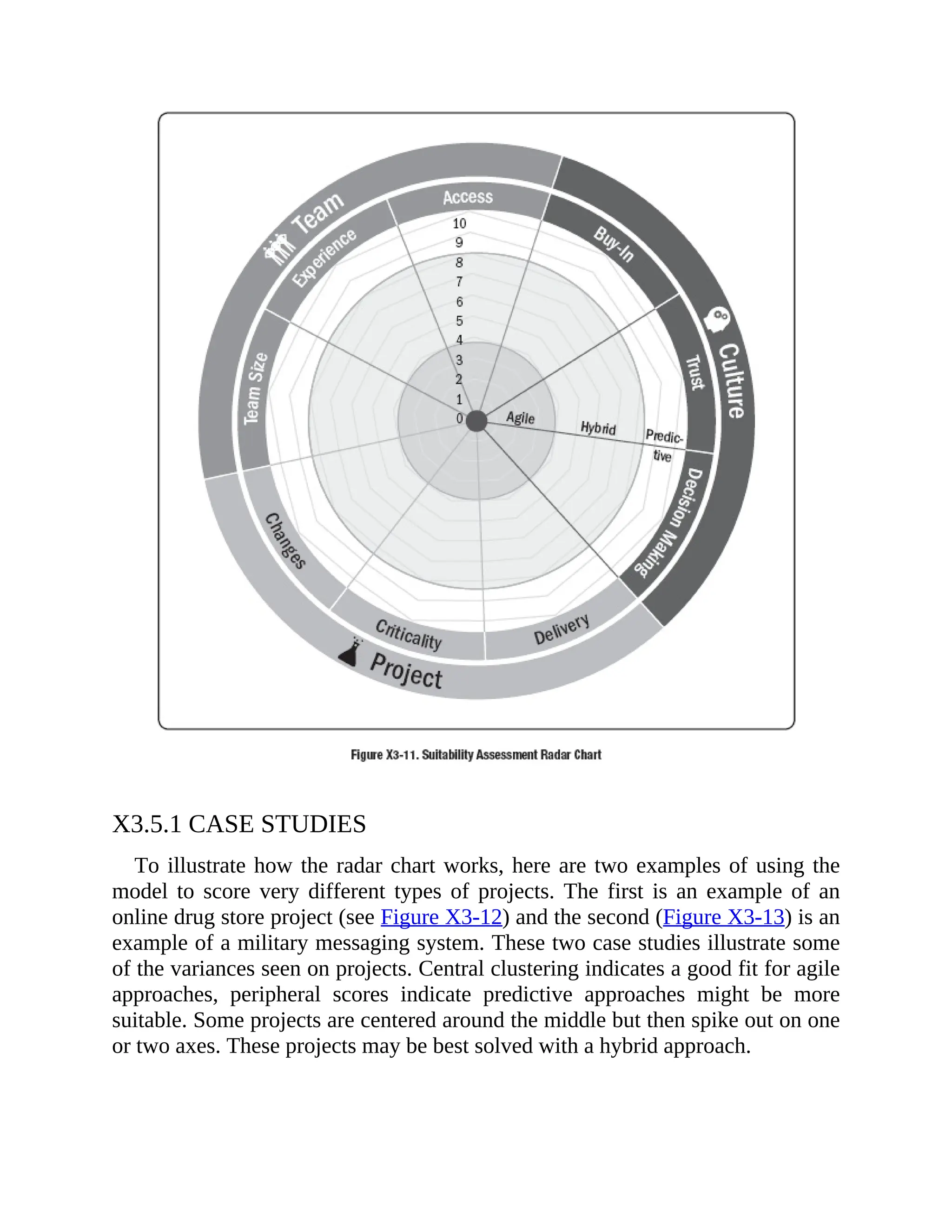 X3.5.1 CASE STUDIES
To illustrate how the radar chart works, here are two examples of using the
model to score very different types of projects. The first is an example of an
online drug store project (see Figure X3-12) and the second (Figure X3-13) is an
example of a military messaging system. These two case studies illustrate some
of the variances seen on projects. Central clustering indicates a good fit for agile
approaches, peripheral scores indicate predictive approaches might be more
suitable. Some projects are centered around the middle but then spike out on one
or two axes. These projects may be best solved with a hybrid approach.
 