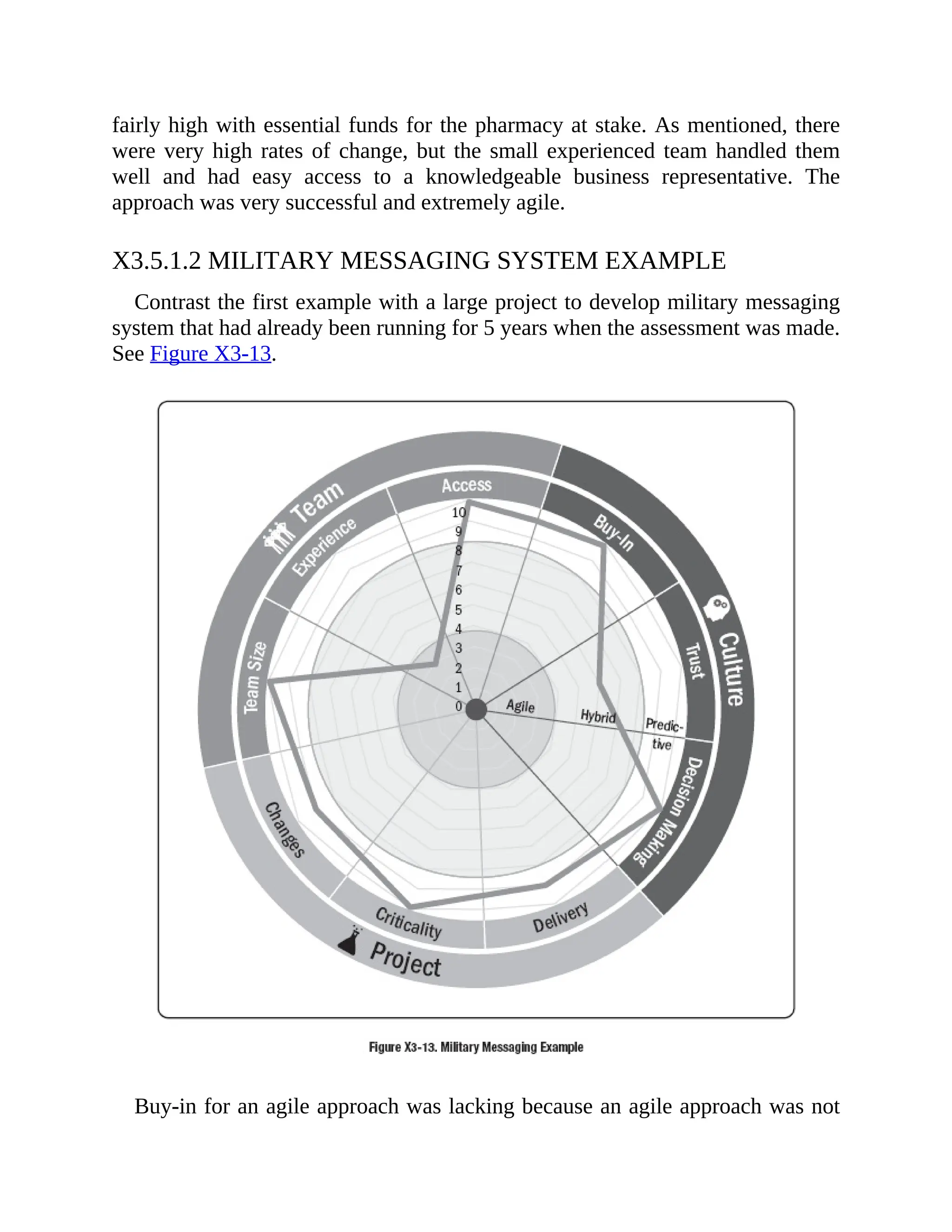 fairly high with essential funds for the pharmacy at stake. As mentioned, there
were very high rates of change, but the small experienced team handled them
well and had easy access to a knowledgeable business representative. The
approach was very successful and extremely agile.
X3.5.1.2 MILITARY MESSAGING SYSTEM EXAMPLE
Contrast the first example with a large project to develop military messaging
system that had already been running for 5 years when the assessment was made.
See Figure X3-13.
Buy-in for an agile approach was lacking because an agile approach was not
 