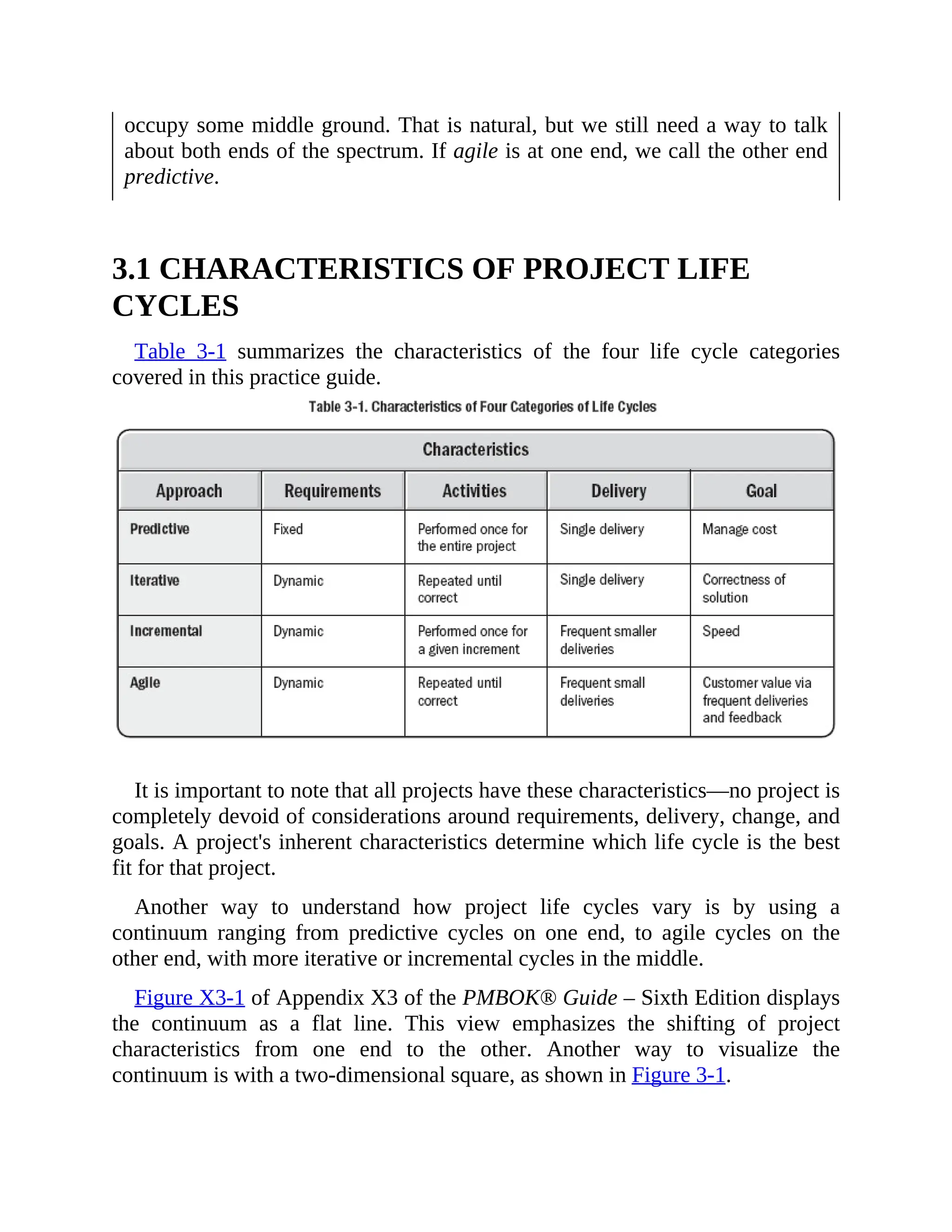 occupy some middle ground. That is natural, but we still need a way to talk
about both ends of the spectrum. If agile is at one end, we call the other end
predictive.
3.1 CHARACTERISTICS OF PROJECT LIFE
CYCLES
Table 3-1 summarizes the characteristics of the four life cycle categories
covered in this practice guide.
It is important to note that all projects have these characteristics—no project is
completely devoid of considerations around requirements, delivery, change, and
goals. A project's inherent characteristics determine which life cycle is the best
fit for that project.
Another way to understand how project life cycles vary is by using a
continuum ranging from predictive cycles on one end, to agile cycles on the
other end, with more iterative or incremental cycles in the middle.
Figure X3-1 of Appendix X3 of the PMBOK® Guide – Sixth Edition displays
the continuum as a flat line. This view emphasizes the shifting of project
characteristics from one end to the other. Another way to visualize the
continuum is with a two-dimensional square, as shown in Figure 3-1.
 