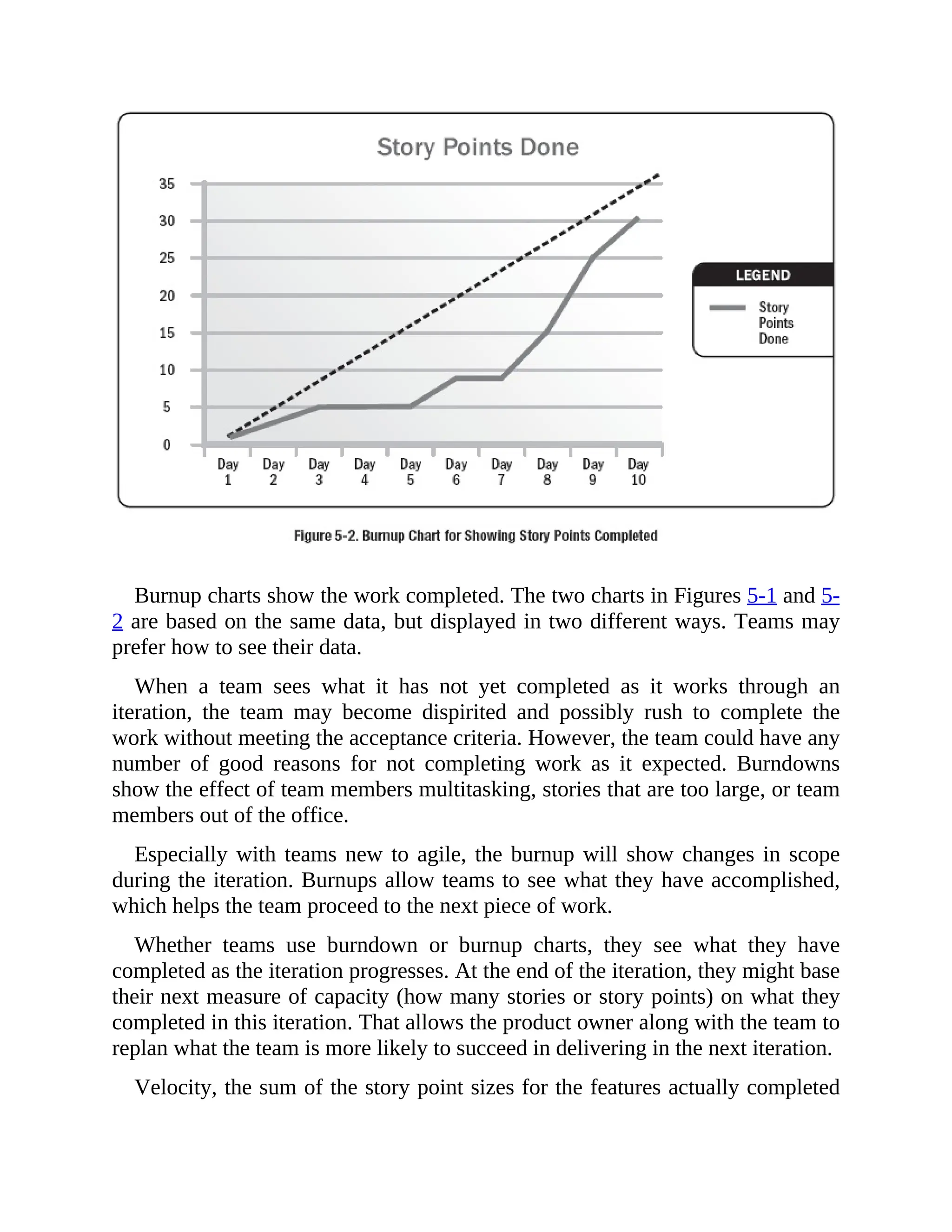 Burnup charts show the work completed. The two charts in Figures 5-1 and 5-
2 are based on the same data, but displayed in two different ways. Teams may
prefer how to see their data.
When a team sees what it has not yet completed as it works through an
iteration, the team may become dispirited and possibly rush to complete the
work without meeting the acceptance criteria. However, the team could have any
number of good reasons for not completing work as it expected. Burndowns
show the effect of team members multitasking, stories that are too large, or team
members out of the office.
Especially with teams new to agile, the burnup will show changes in scope
during the iteration. Burnups allow teams to see what they have accomplished,
which helps the team proceed to the next piece of work.
Whether teams use burndown or burnup charts, they see what they have
completed as the iteration progresses. At the end of the iteration, they might base
their next measure of capacity (how many stories or story points) on what they
completed in this iteration. That allows the product owner along with the team to
replan what the team is more likely to succeed in delivering in the next iteration.
Velocity, the sum of the story point sizes for the features actually completed
 