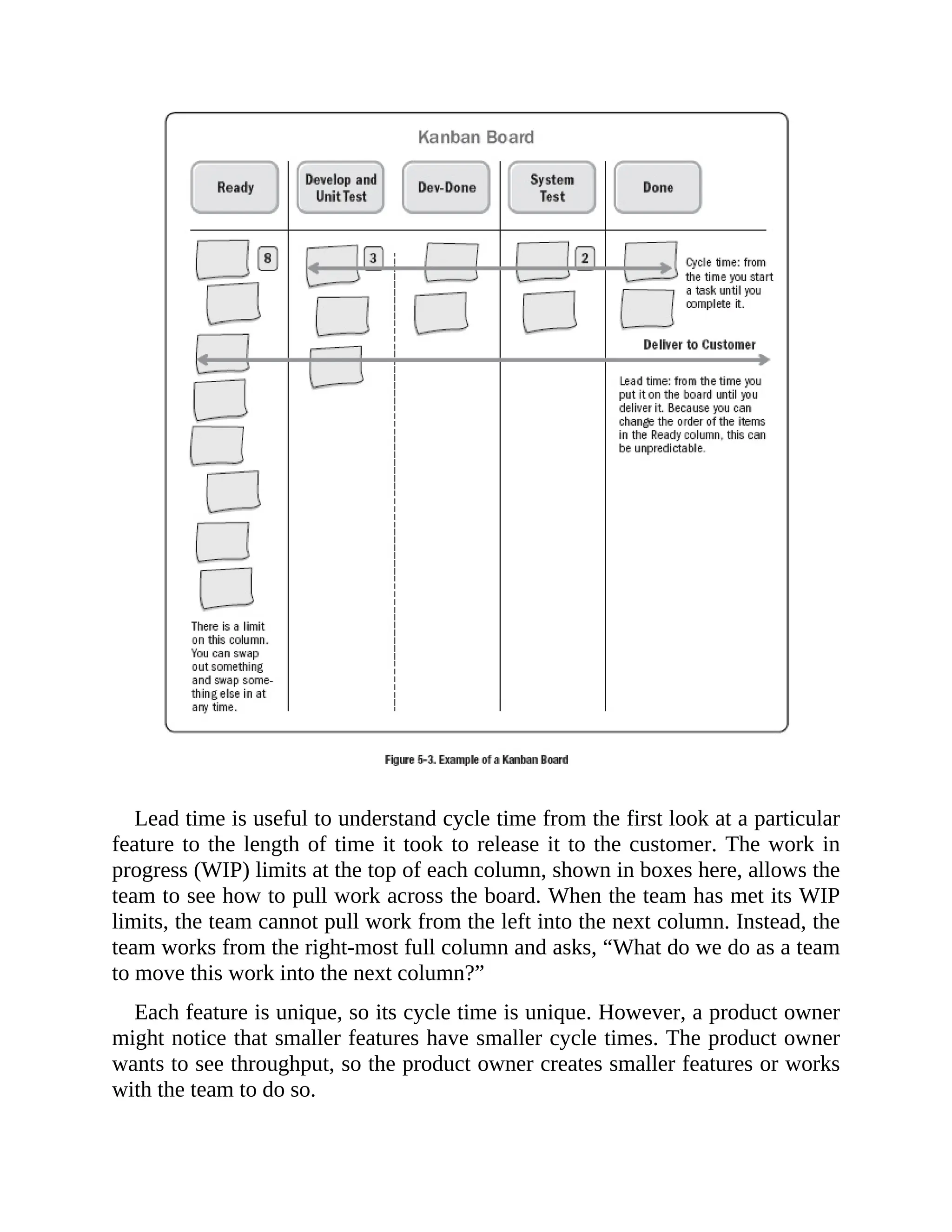 Lead time is useful to understand cycle time from the first look at a particular
feature to the length of time it took to release it to the customer. The work in
progress (WIP) limits at the top of each column, shown in boxes here, allows the
team to see how to pull work across the board. When the team has met its WIP
limits, the team cannot pull work from the left into the next column. Instead, the
team works from the right-most full column and asks, “What do we do as a team
to move this work into the next column?”
Each feature is unique, so its cycle time is unique. However, a product owner
might notice that smaller features have smaller cycle times. The product owner
wants to see throughput, so the product owner creates smaller features or works
with the team to do so.
 