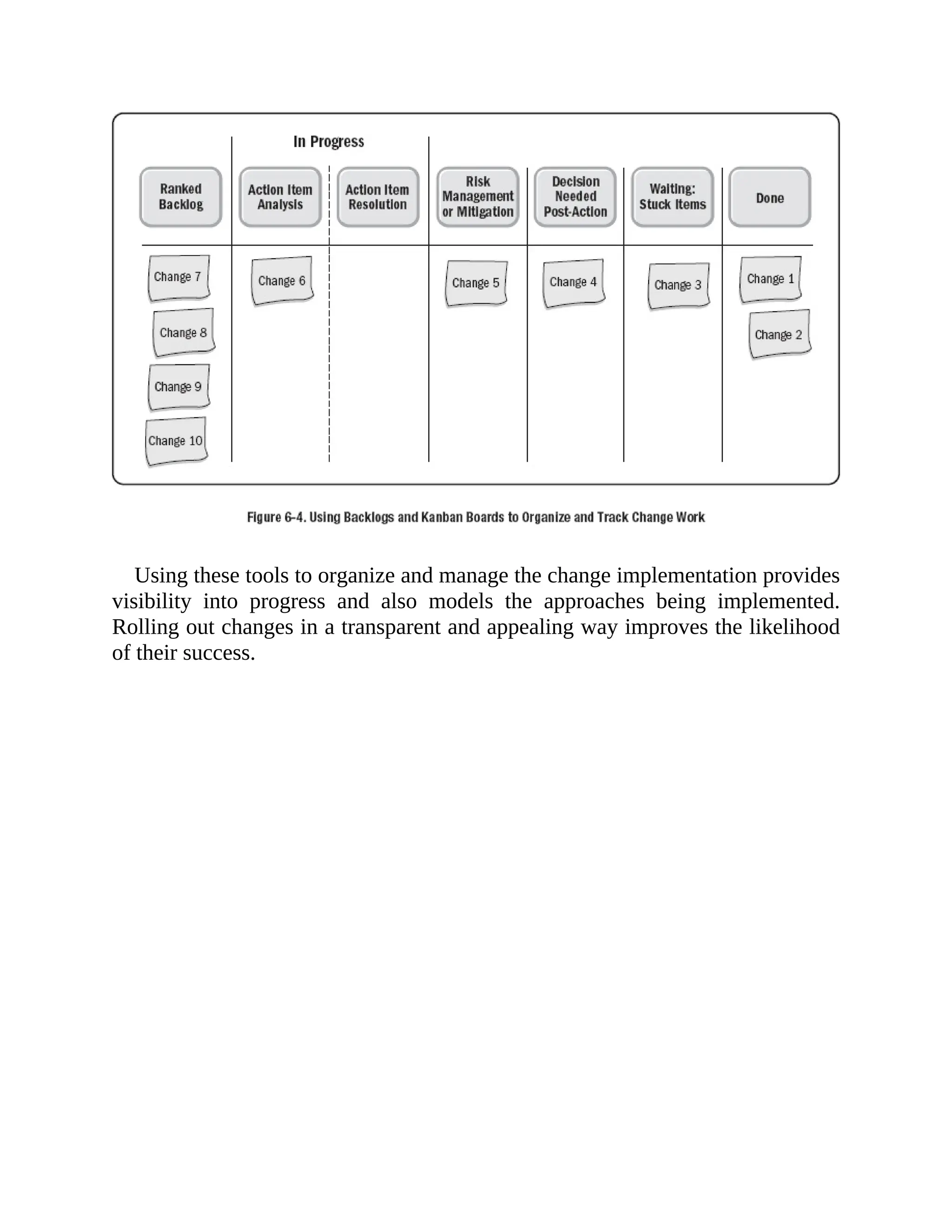 Using these tools to organize and manage the change implementation provides
visibility into progress and also models the approaches being implemented.
Rolling out changes in a transparent and appealing way improves the likelihood
of their success.
 