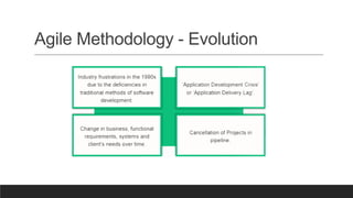 Agile Methodology - Evolution
 
