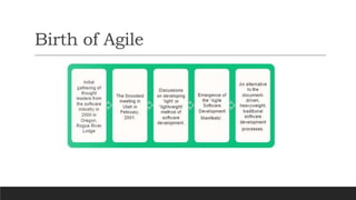 Birth of Agile
 