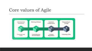 Core values of Agile
 
