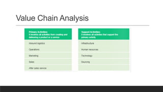 Value Chain Analysis
 