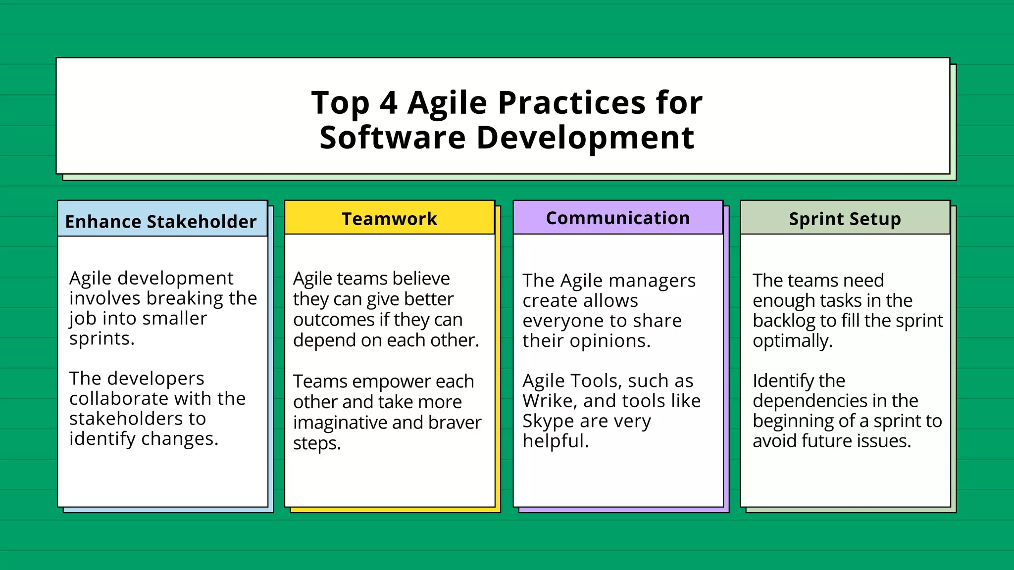 Top 4 Agile Practices for
Software Development
Enhance Stakeholder
Agile development
involves breaking the
job into smaller
sprints.
The developers
collaborate with the
stakeholders to
identify changes.
Teamwork
Agile teams believe
they can give better
outcomes if they can
depend on each other.
Teams empower each
other and take more
imaginative and braver
steps.
Communication Sprint Setup
The teams need
enough tasks in the
backlog to fill the sprint
optimally.
Identify the
dependencies in the
beginning of a sprint to
avoid future issues.
The Agile managers
create allows
everyone to share
their opinions.
Agile Tools, such as
Wrike, and tools like
Skype are very
helpful.