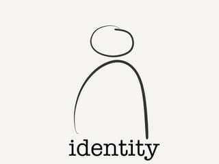 identity
purpose
freedom
presence
courage
agility
awareness
 