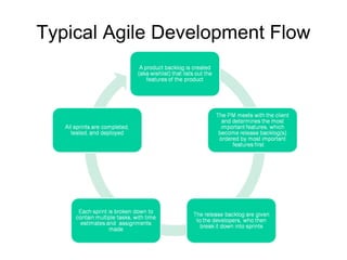 Typical Agile Development Flow 
