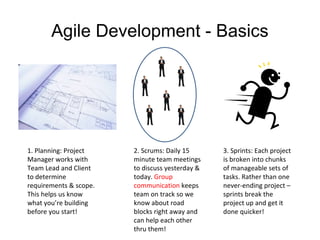 Agile Development - Basics 1. Planning: Project Manager works with Team Lead and Client to determine requirements & scope.  This helps us know what you’re building before you start! 2. Scrums: Daily 15 minute team meetings to discuss yesterday & today.  Group communication  keeps team on track so we know about road blocks right away and can help each other thru them! 3. Sprints: Each project is broken into chunks of manageable sets of tasks. Rather than one never-ending project – sprints break the project up and get it done quicker!  